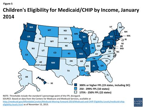 Medicaid & CHIP coverage 